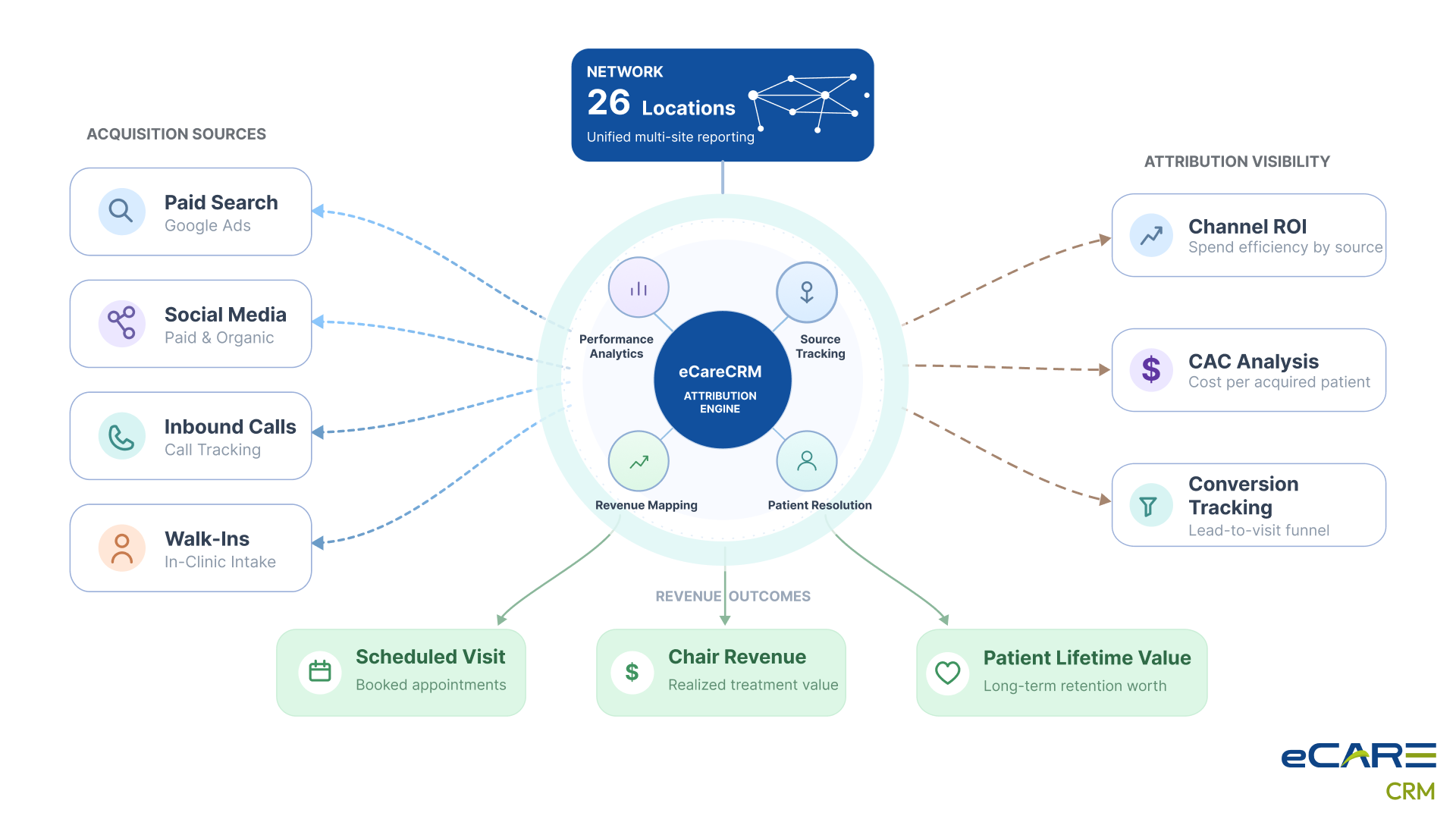 Implementation phases